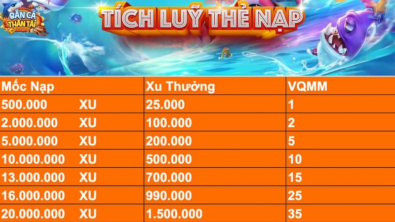 Bắn Cá Thần Tài 33Win - Hành Trình Săn Thưởng Lớn 2026 4 Tiết lộ tính năng đặc biệt trong game săn cá thần tài